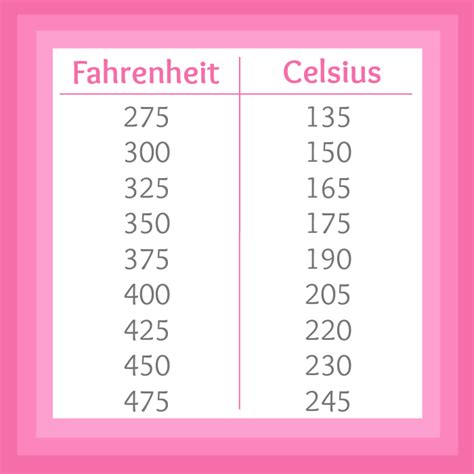 50c to fahrenheit|More.